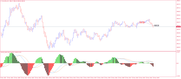 Click to Enlarge

Name: XAUUSD.aM1.png
Size: 18 KB
