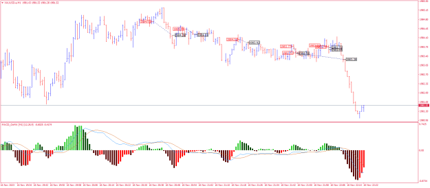 Click to Enlarge

Name: XAUUSD.aM1.png
Size: 21 KB