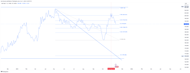 Click to Enlarge

Name: XAUUSD_2023-11-12_10-05-23_5ba6a.png
Size: 70 KB
