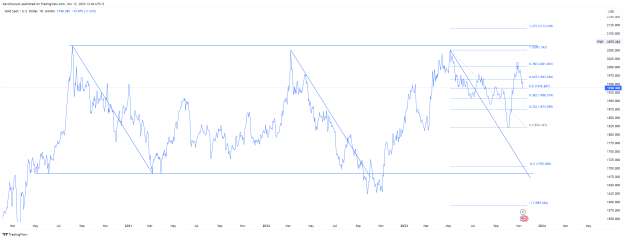 Click to Enlarge

Name: XAUUSD_2023-11-12_10-04-36_0414b.png
Size: 104 KB