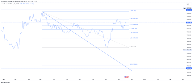 Click to Enlarge

Name: XAUUSD_2023-11-16_14-40-36_11eaf.png
Size: 59 KB