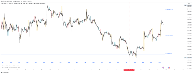 Click to Enlarge

Name: XAUUSD_2023-11-16_14-45-03_a0f36.png
Size: 53 KB