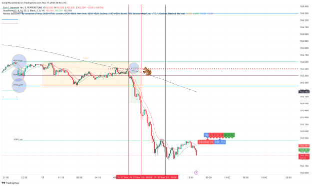 Click to Enlarge

Name: EURJPY_2023-11-17_12-34-38_da9fa.png
Size: 166 KB