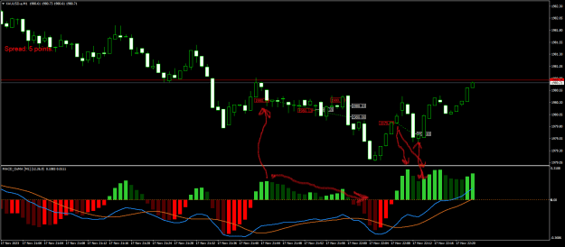 Click to Enlarge

Name: XAUUSD.aM1.png
Size: 25 KB