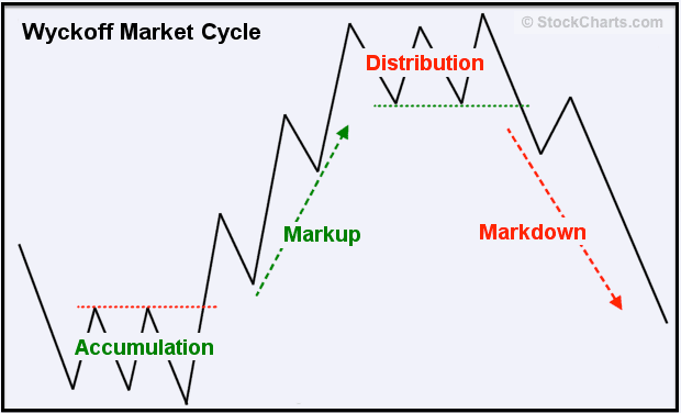 Click to Enlarge

Name: wyckoff 1.png
Size: 11 KB