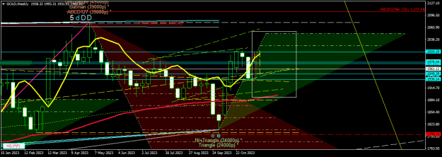 Click to Enlarge

Name: GOLDWeekly.png
Size: 20 KB