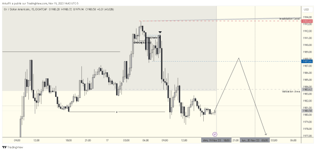 Click to Enlarge

Name: XAUUSD_2023-11-19_20-43-51_ae2c8.png
Size: 24 KB