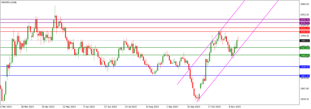 Click to Enlarge

Name: XAUUSD.aDaily.png
Size: 18 KB