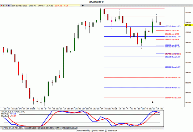 Click to Enlarge

Name: ! SpotGold wave 5.gif
Size: 95 KB