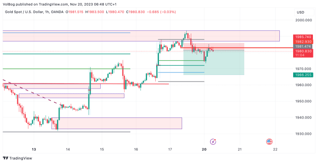 Click to Enlarge

Name: XAUUSD_2023-11-20_06-48-56.png
Size: 48 KB