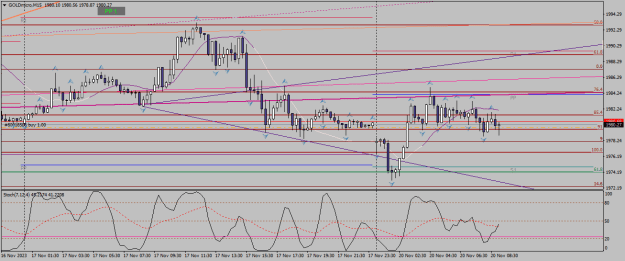 Click to Enlarge

Name: goldmicro-m15-xm-global-limited 20 11 0 c.png
Size: 20 KB