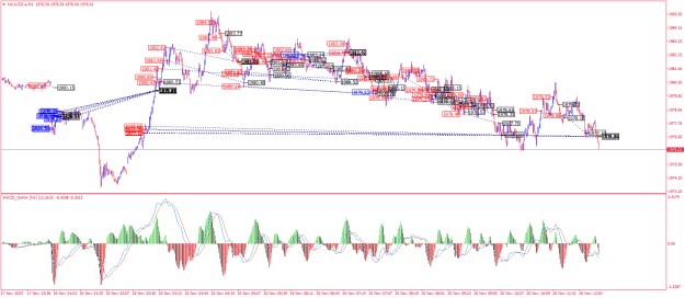 Click to Enlarge

Name: XAUUSD.aM1.png
Size: 39 KB