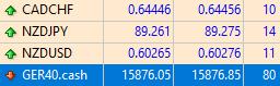 Click to Enlarge

Name: FTMO-dax-spread.jpg
Size: 31 KB