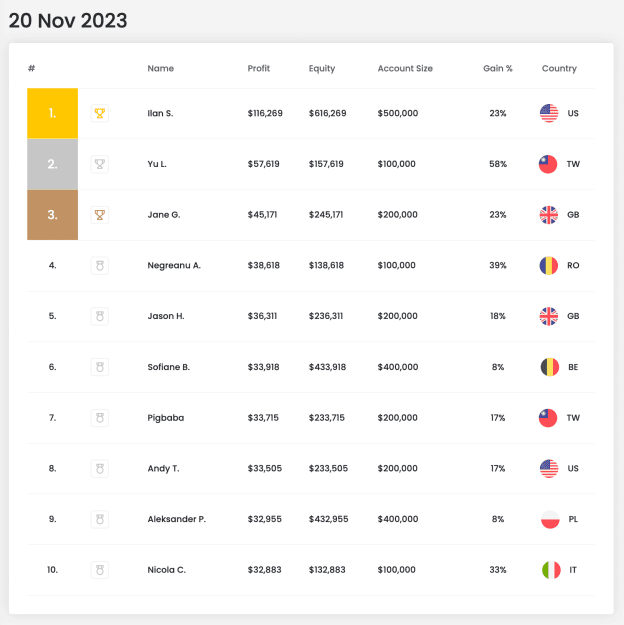 Click to Enlarge

Name: Bildschirmfoto 2023-11-20 um 13.56.14.png
Size: 56 KB