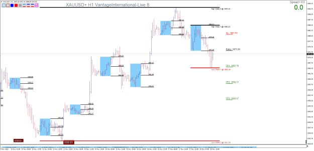 Click to Enlarge

Name: XAUUSD+H1.png
Size: 26 KB