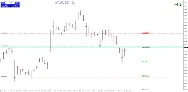 Click to Enlarge

Name: XAUUSDH1.png
Size: 21 KB