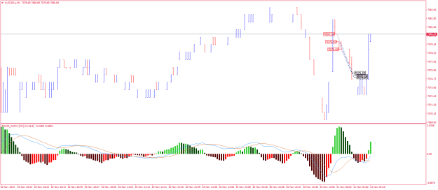 Click to Enlarge

Name: AUS200.aM1.png
Size: 17 KB