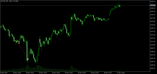 Click to Enlarge

Name: XAUUSDM5.png
Size: 9 KB