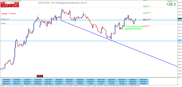 Click to Enlarge

Name: XAUUSD+H4.png
Size: 30 KB