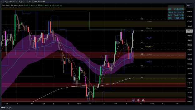 Click to Enlarge

Name: XAUUSD_2023-11-21_14-43-47.png
Size: 58 KB
