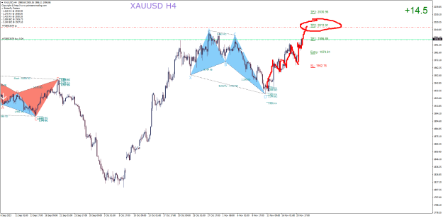 Click to Enlarge

Name: XAUUSDH4.png
Size: 31 KB