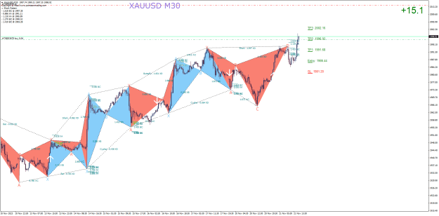 Click to Enlarge

Name: XAUUSDM30.png
Size: 41 KB