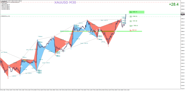 Click to Enlarge

Name: XAUUSDM30.png hhh.png
Size: 42 KB