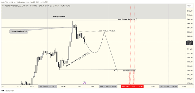 Click to Enlarge

Name: XAUUSD_2023-11-21_20-13-00_d2626.png
Size: 20 KB