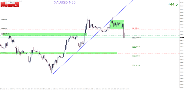 Click to Enlarge

Name: XAUUSDM30.png
Size: 25 KB