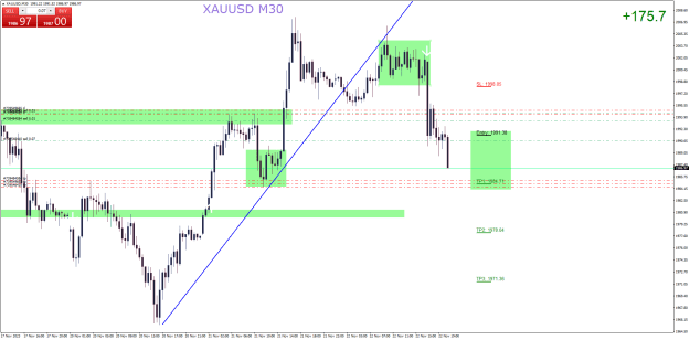 Click to Enlarge

Name: XAUUSDM30.png JJJJ.png
Size: 27 KB