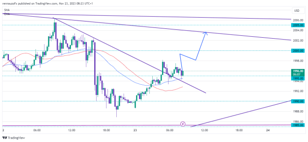 Click to Enlarge

Name: XAUUSD_2023-11-23_08-23-52.png
Size: 20 KB