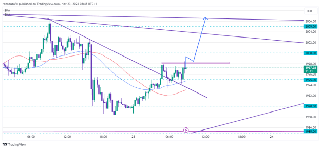 Click to Enlarge

Name: XAUUSD.png
Size: 20 KB
