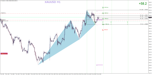Click to Enlarge

Name: XAUUSDH1.tzu.png
Size: 32 KB