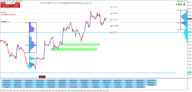 Click to Enlarge

Name: XAUUSD+H1.png
Size: 37 KB