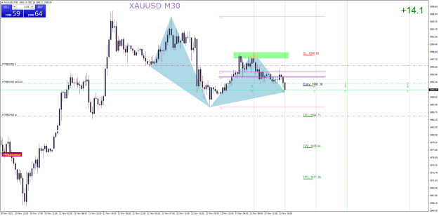 Click to Enlarge

Name: XAUUSDM30.png shhh.png
Size: 29 KB