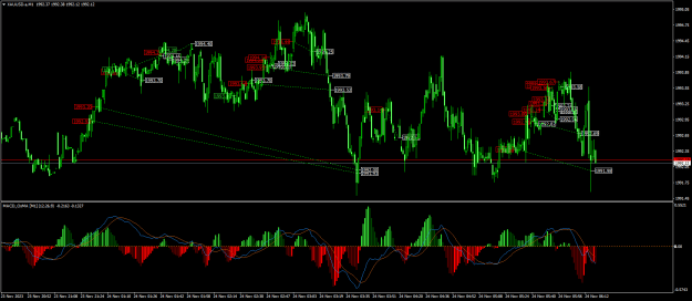 Click to Enlarge

Name: XAUUSD.aM1.png
Size: 31 KB