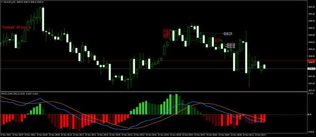 Click to Enlarge

Name: XAUAUD.aM1.png
Size: 19 KB