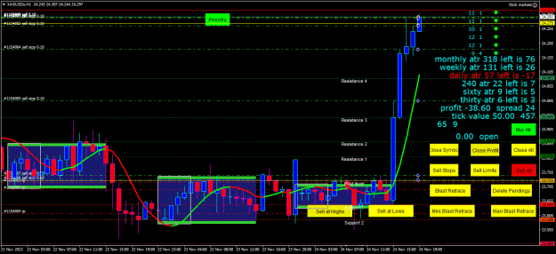 Click to Enlarge

Name: xagusdx-h1-tf-global-markets-silver.png
Size: 27 KB