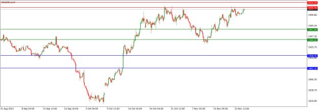 Click to Enlarge

Name: XAUUSD.aH4.png
Size: 15 KB