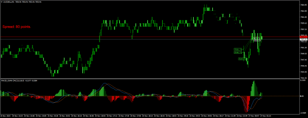 Click to Enlarge

Name: AUS200.aM1.png
Size: 17 KB