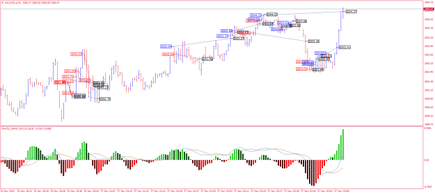 Click to Enlarge

Name: XAUUSD.aM1.png
Size: 25 KB