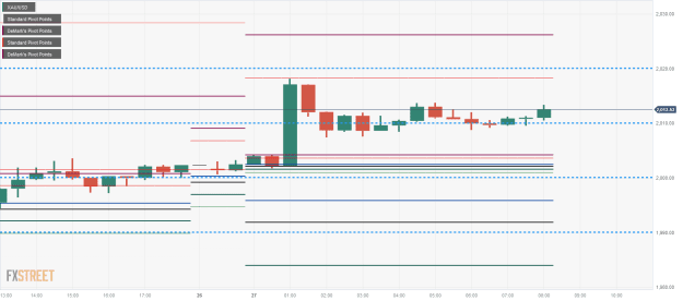 Click to Enlarge

Name: XAU_USD-7 27 11 0 a.png
Size: 15 KB