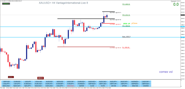 Click to Enlarge

Name: XAUUSD+H4.png
Size: 26 KB