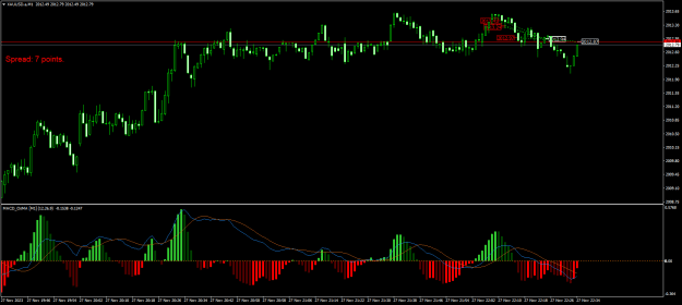 Click to Enlarge

Name: XAUUSD.aM1.png
Size: 20 KB