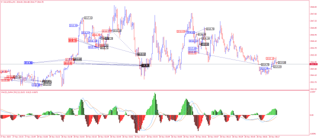 Click to Enlarge

Name: XAUUSD.aM1.png
Size: 32 KB