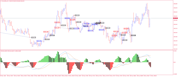 Click to Enlarge

Name: XAUUSD.aM1.png
Size: 25 KB