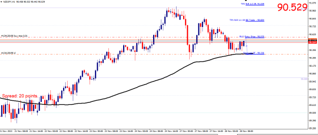 Click to Enlarge

Name: NZDJPY.PNG
Size: 14 KB