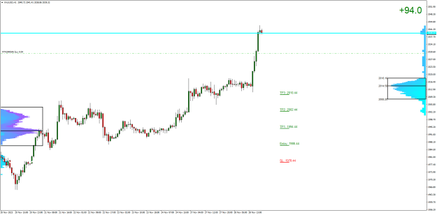 Click to Enlarge

Name: XAUUSDH1.png
Size: 23 KB