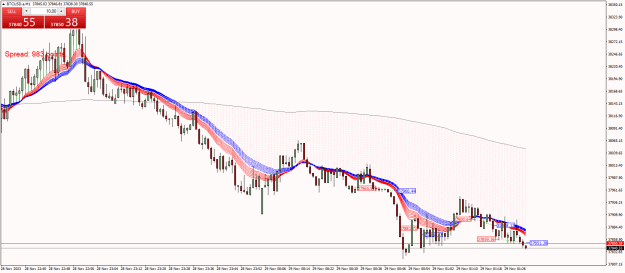 Click to Enlarge

Name: BTCUSD.aM1.png
Size: 32 KB