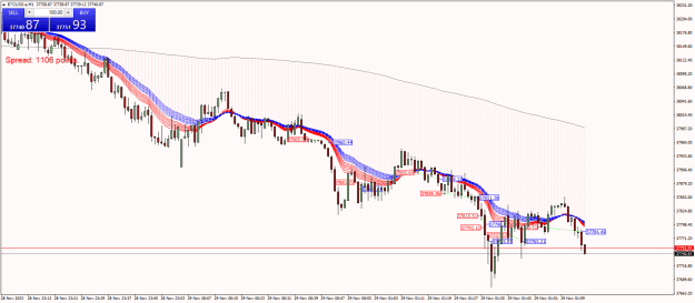 Click to Enlarge

Name: BTCUSD.aM1.png
Size: 34 KB